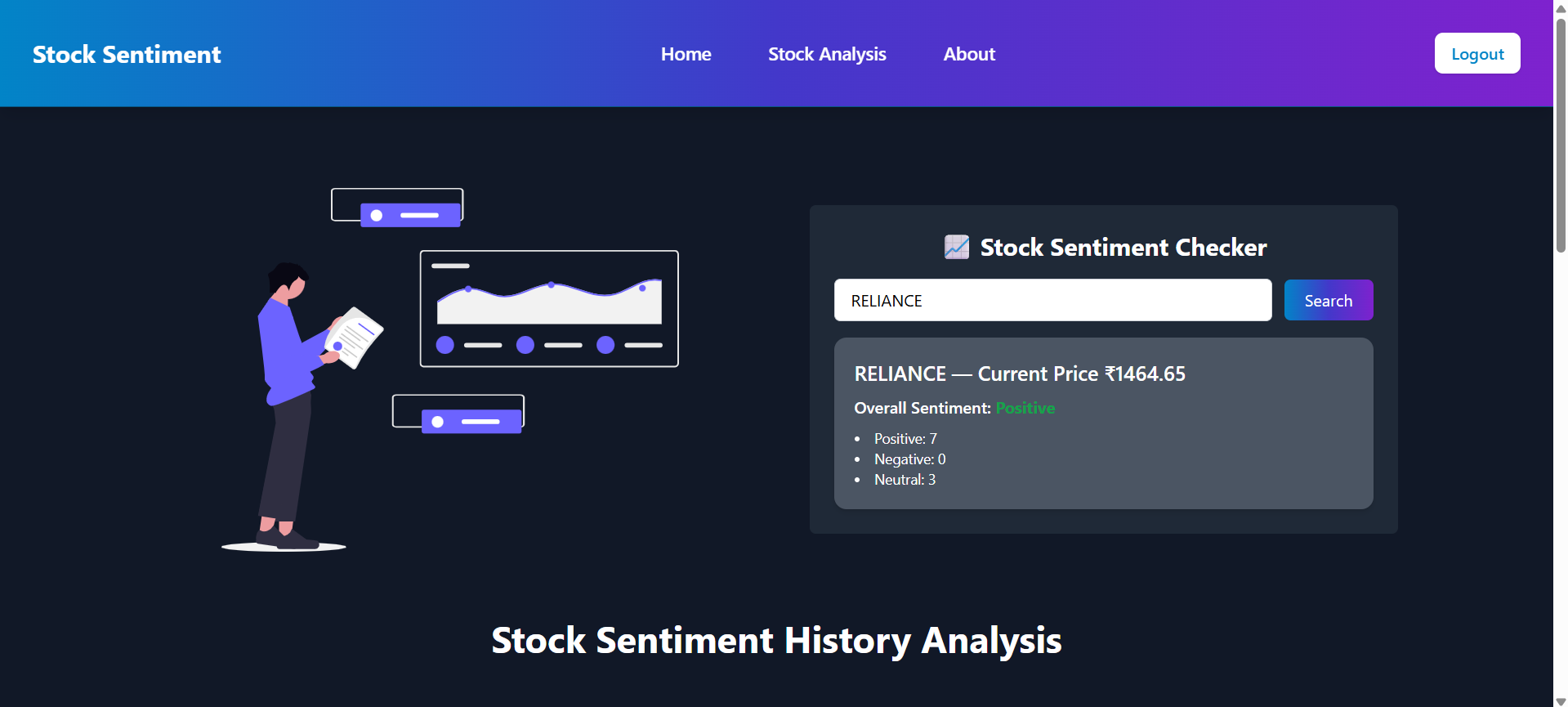 stock-sentiment